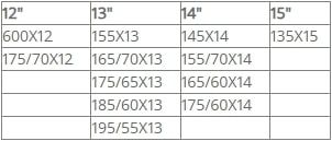 Метални вериги за сняг - размер 40 за 12", 13", 14", 15" - 2бр. - View 3