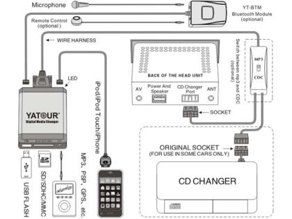 Bluetooth Модул за USB / MP3 Audio Interface Yatour - View 3