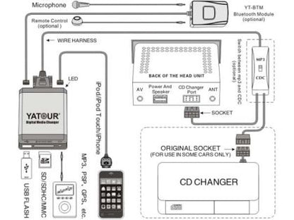 Bluetooth Модул за USB / MP3 Audio Interface Yatour - View 3